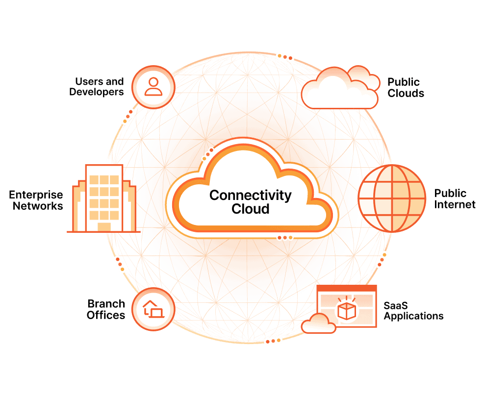 WonderProtect Cloudflare CDN Diagram